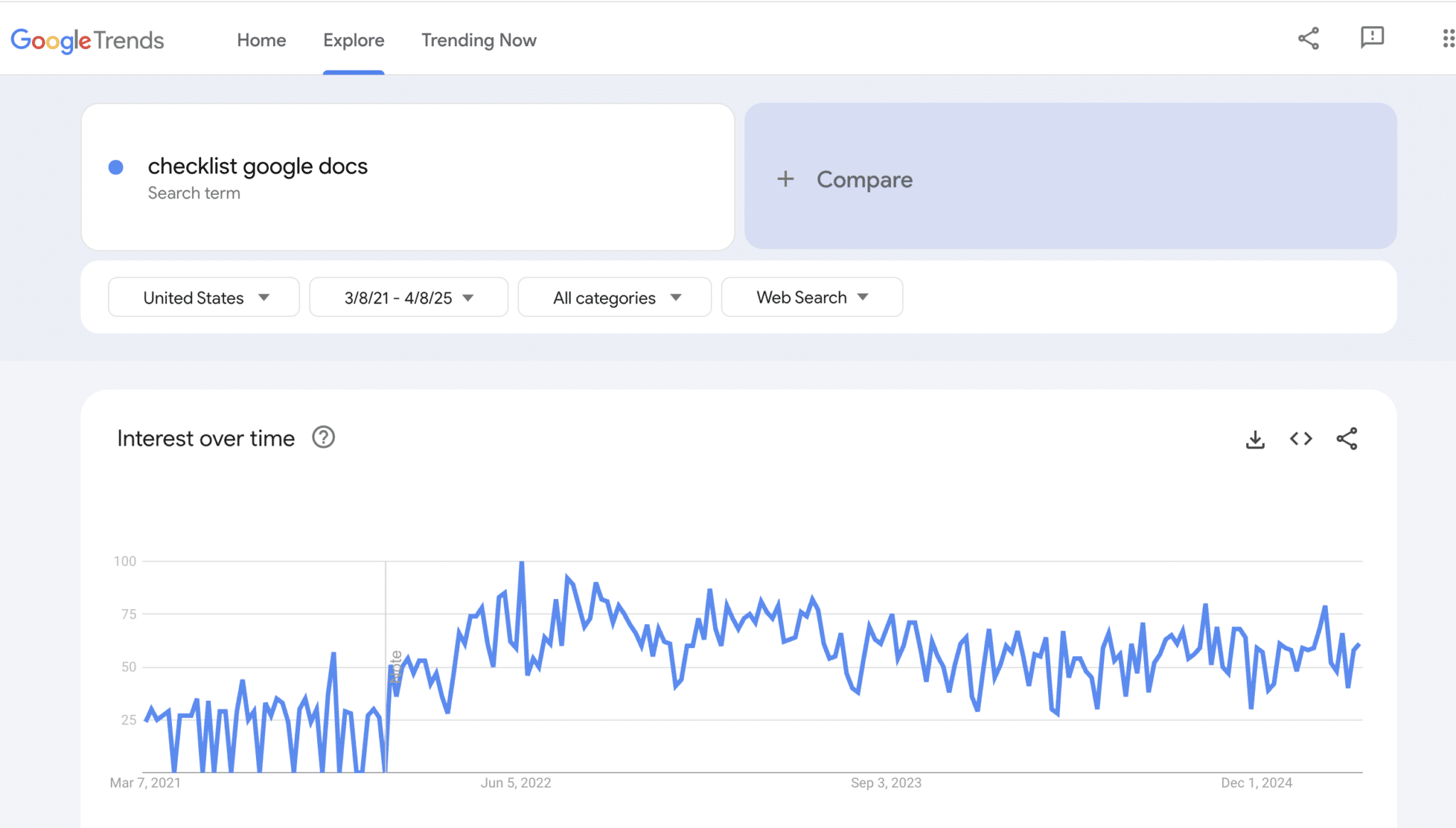 checklist-rev-google-docs-trends checklist google docs